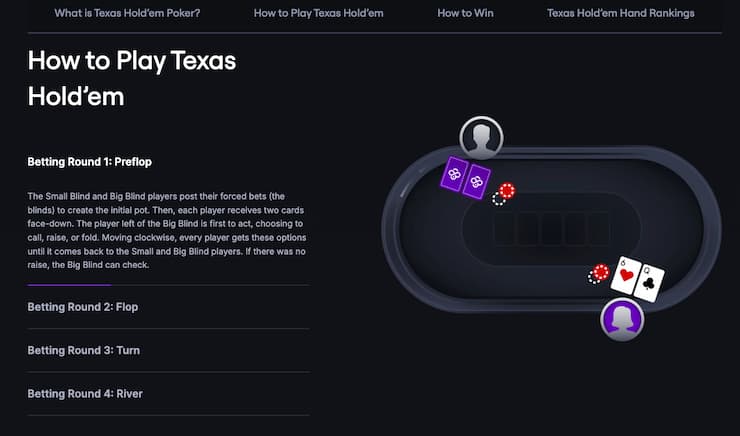 An image from CoinPoker showing betting rounds for Texas Hold'em.